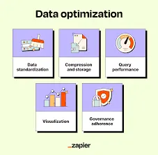 Data optimization