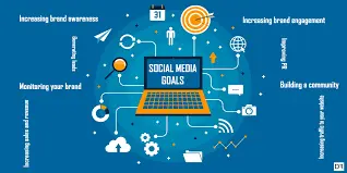 Goals of social media marketing