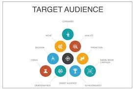 Target audience of social media marketing
