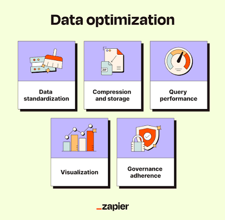 Digital marketing strategies Digital marketing services